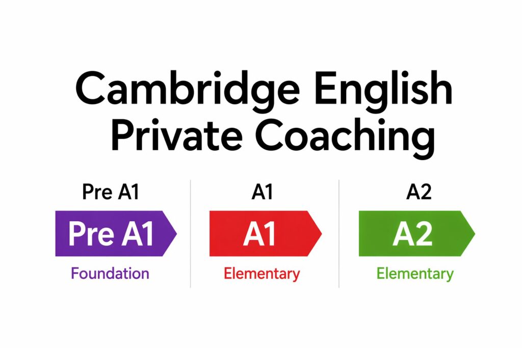 Cambridge English Private Coaching