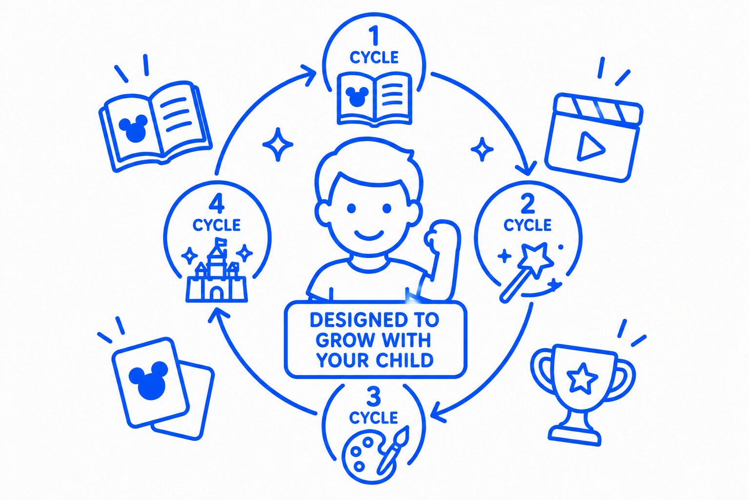 Disney English Club,ILC Hua Hin,English Classes for Children in Hua Hin